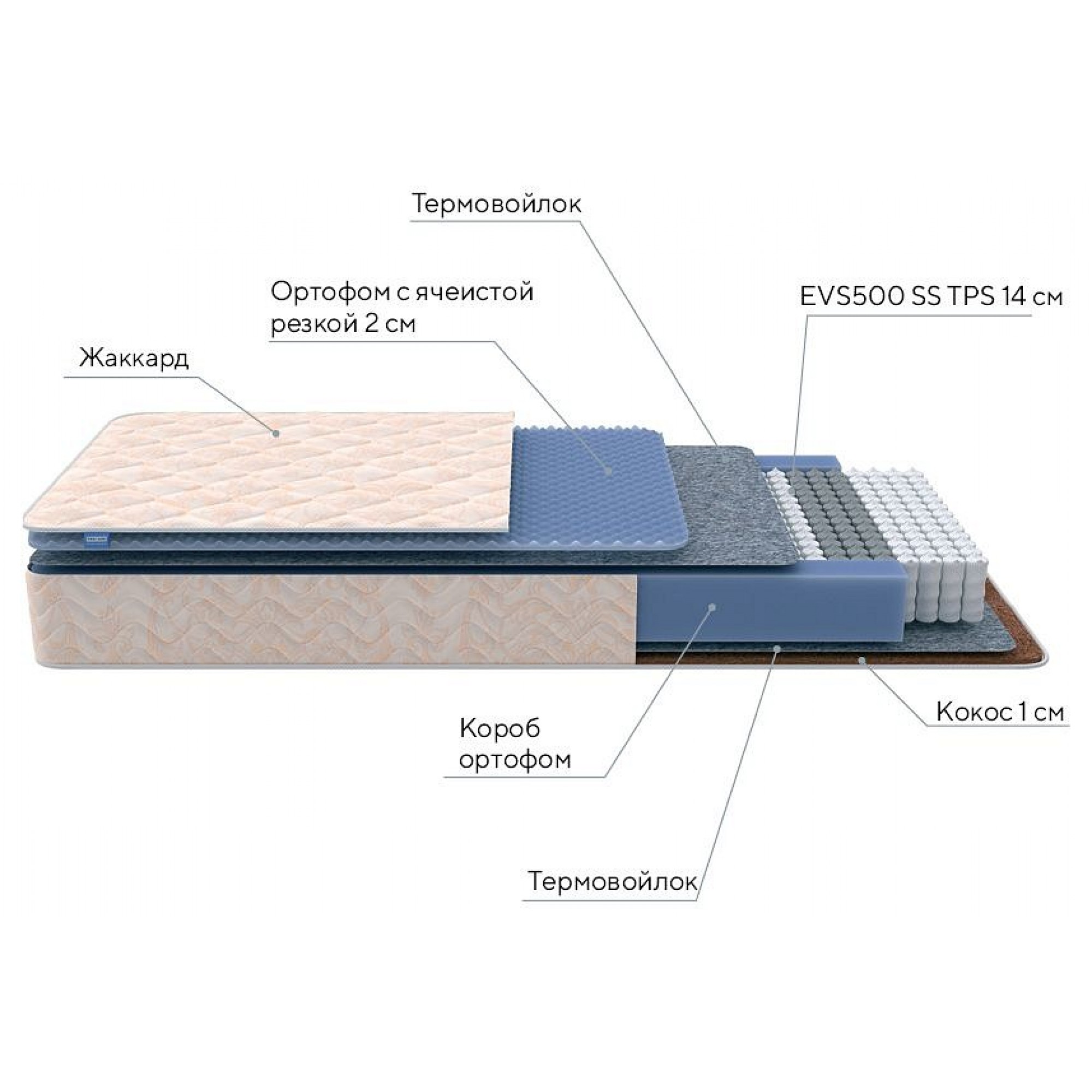 Матрас двуспальный Balance Duo M/S 1950x2000    ORM_200-195_Balance-Duo-MS