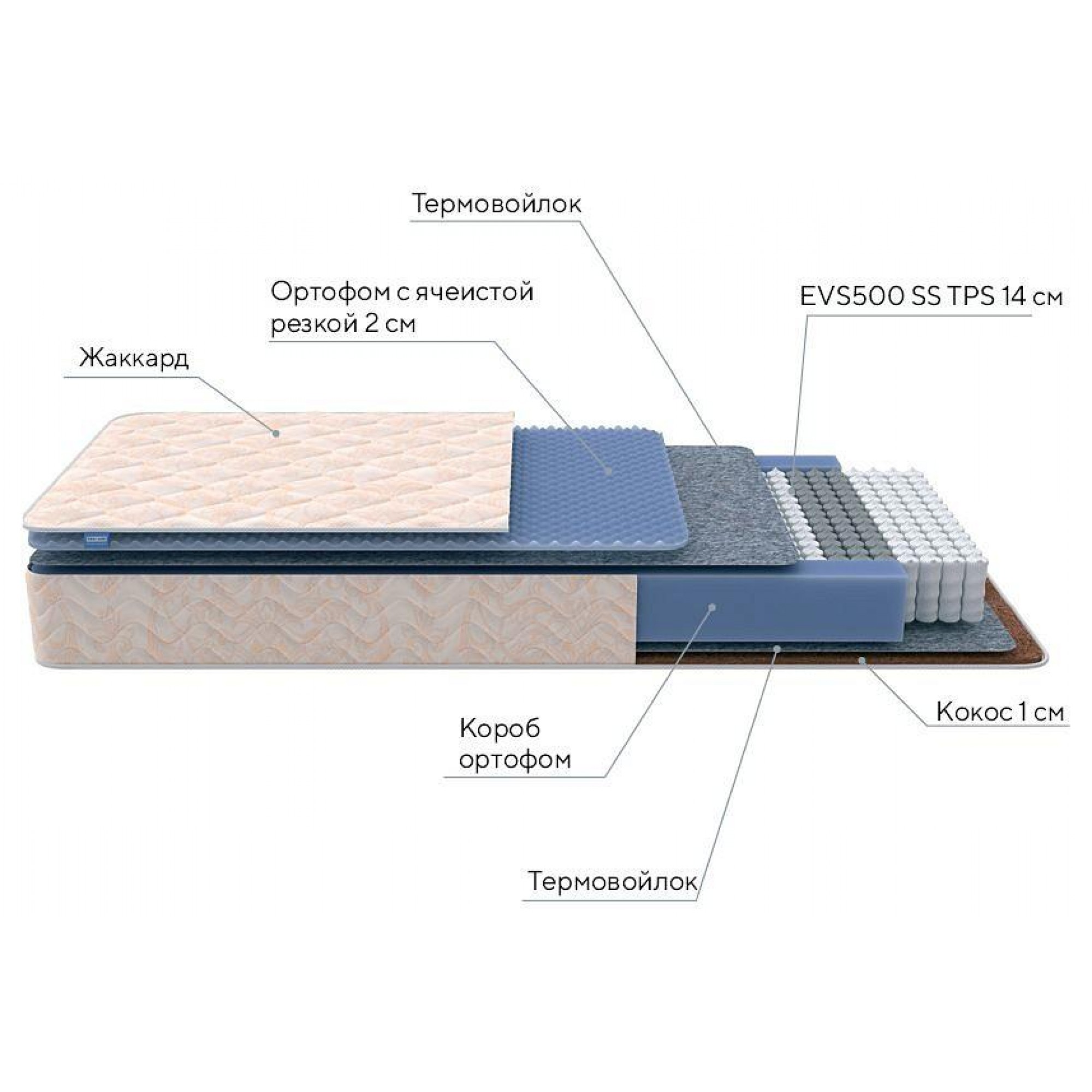 Матрас двуспальный Balance Duo M/S 2000x1800    ORM_180-200_Balance-Duo-MS